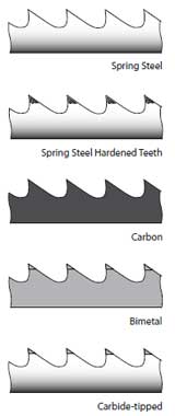 There are several blade configurations for resawing wood.